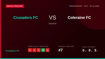 Crusaders FC, seventh in the Premiership, host leaders Coleraine at Seaview on Saturday needing a win to stop a damaging...