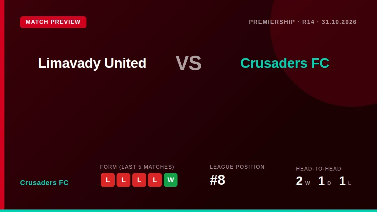 Crusaders FC travel to face Limavady United on Saturday needing to end a damaging five-match losing streak that has left...