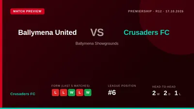 Crusaders FC travel to face Ballymena United on Saturday looking to halt a run of two straight league defeats and close...
